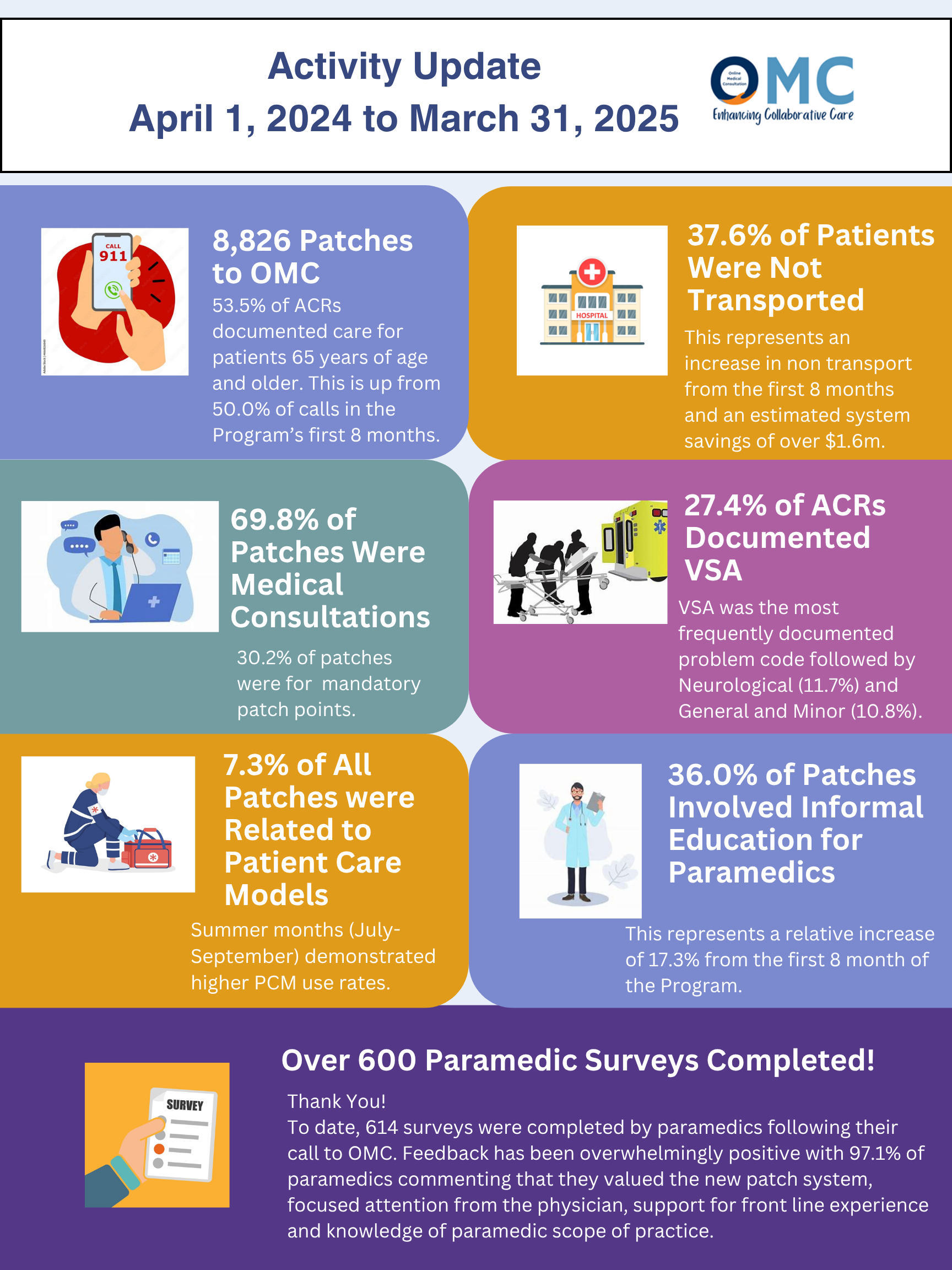 OMC Infographic Nov 17 2025