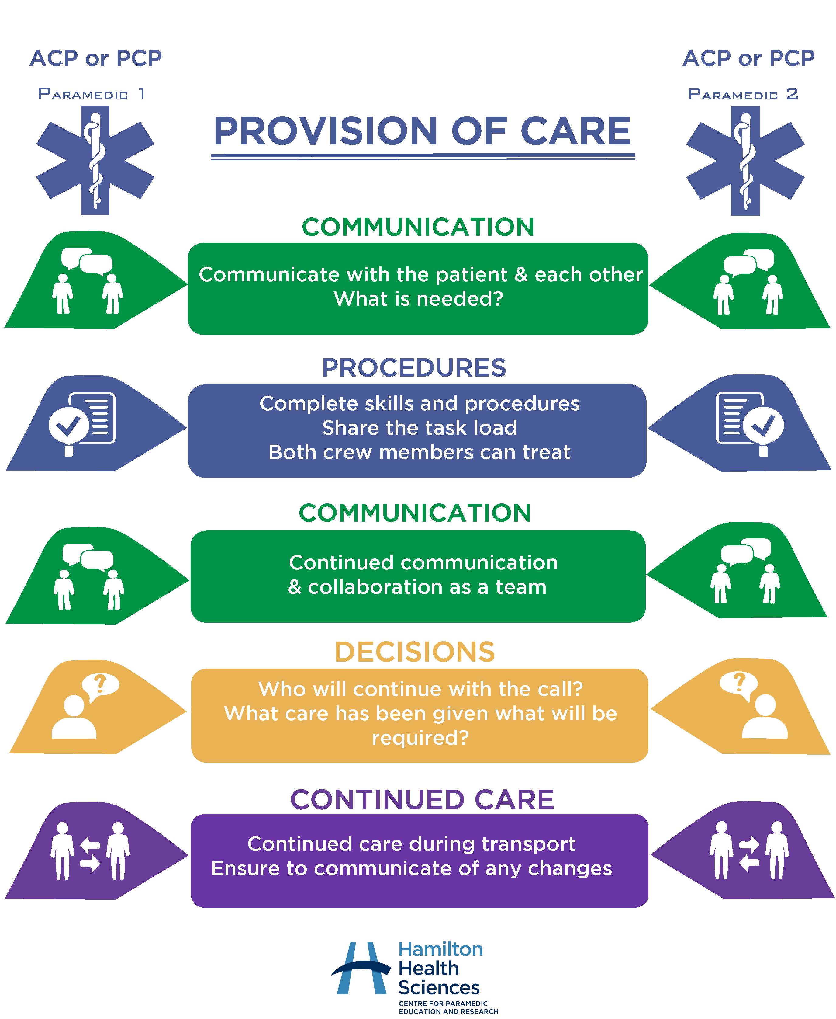 CPER Infographics